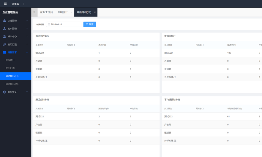 销生客话务统计-坐席绩效看板与排名
