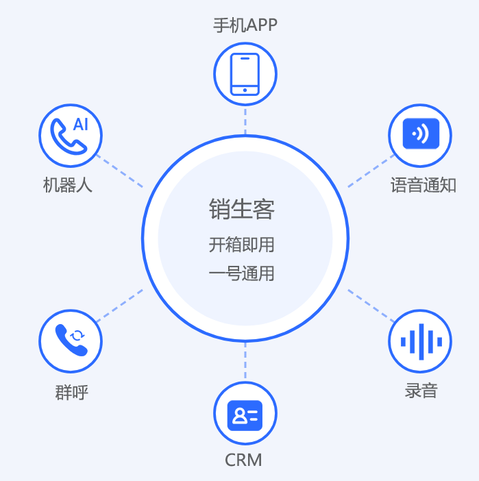 一个账号通用外呼系统、电话录音、呼叫中心、移动APP全端覆盖