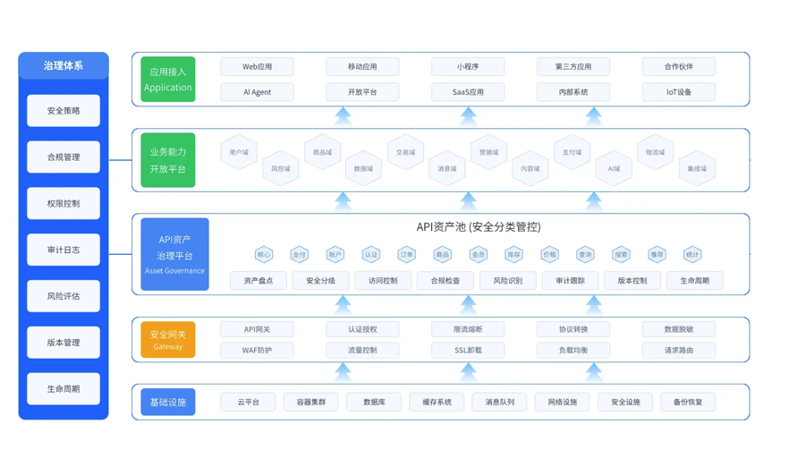 销生客线路集成平台架构图-回拨/AXB/SIP统一管理