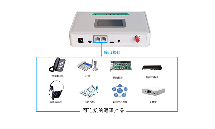 销生客自备号接入方案-手机卡与固话接入示意图
