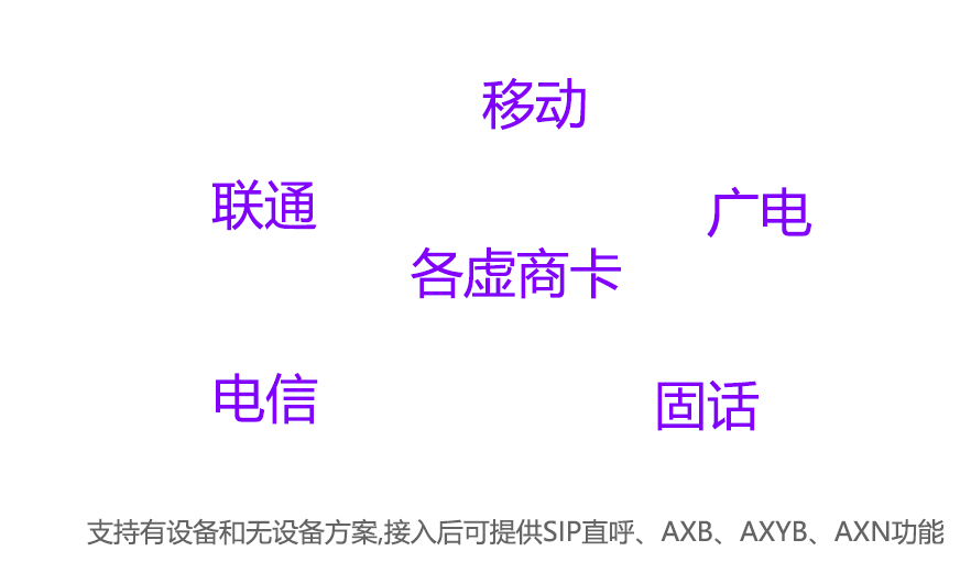 销生客自备号接入-蓝牙网关与手机APP接入方式示意图